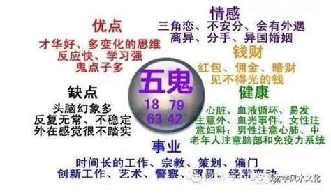 絕命五鬼|沈亮數字能量學：永不滿足現狀的磁場組合五鬼加絕命。